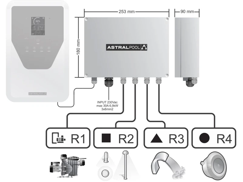 Astral Relaisbox Voor Elite Connect & Sugar Valley 2 Astral Relaisbox Voor Elite Connect & Sugar Valley - Afbeelding 2
